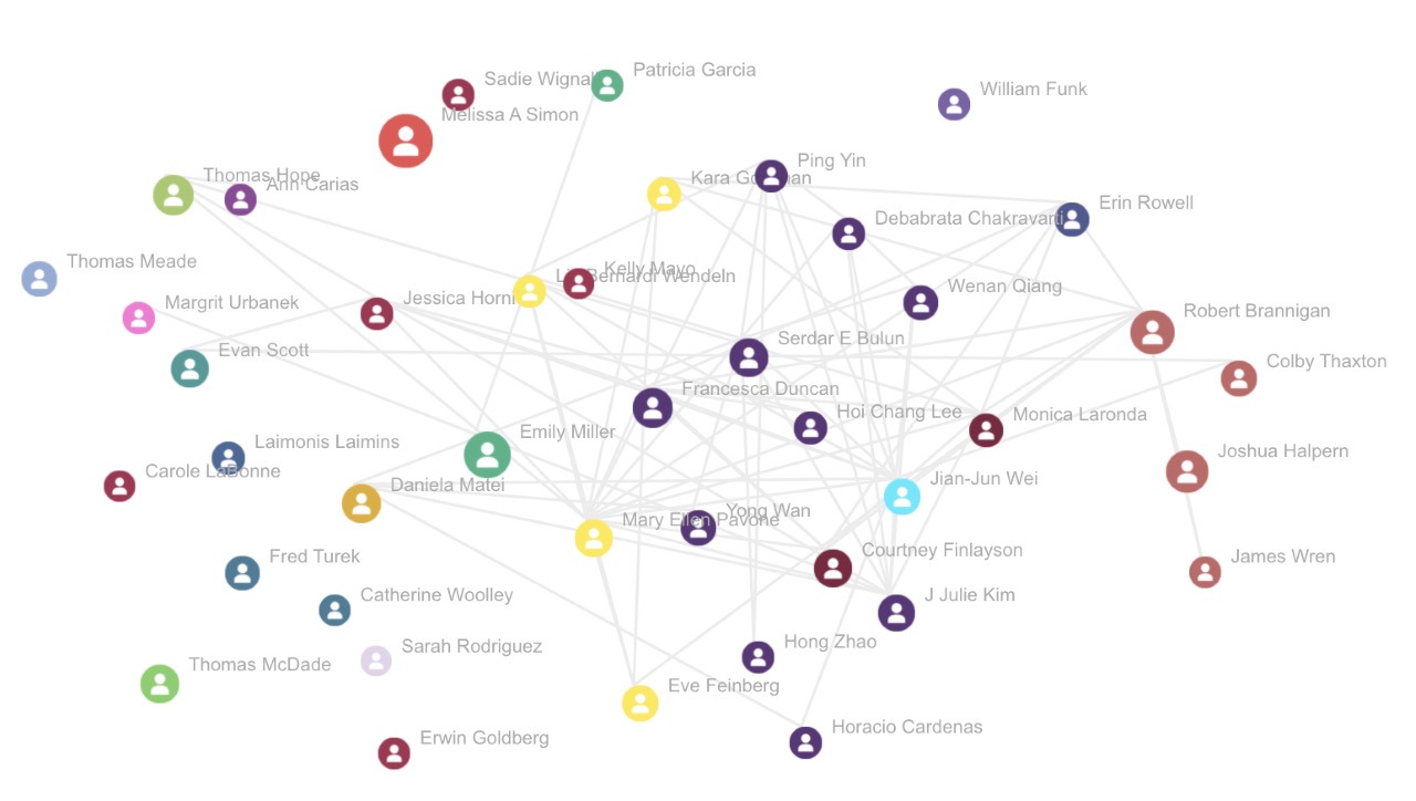 Visualizing CRS Faculty Collaboration: Center for Reproductive Science ...